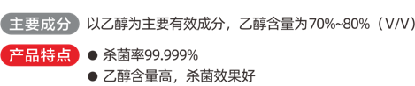 75%免洗手消毒凝胶