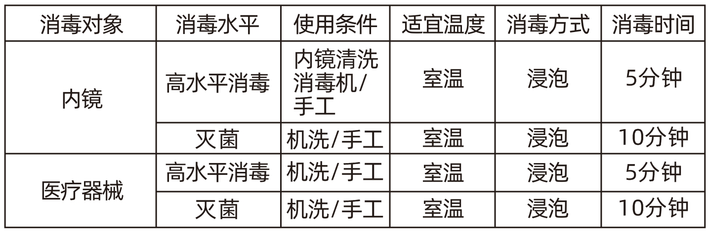 中性过氧乙酸消毒液